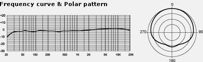 MXL V67G Frequency Curve and Polar Pattern