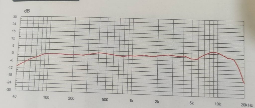 Frequency Response Chart of Maono AU-HD300T Microphone