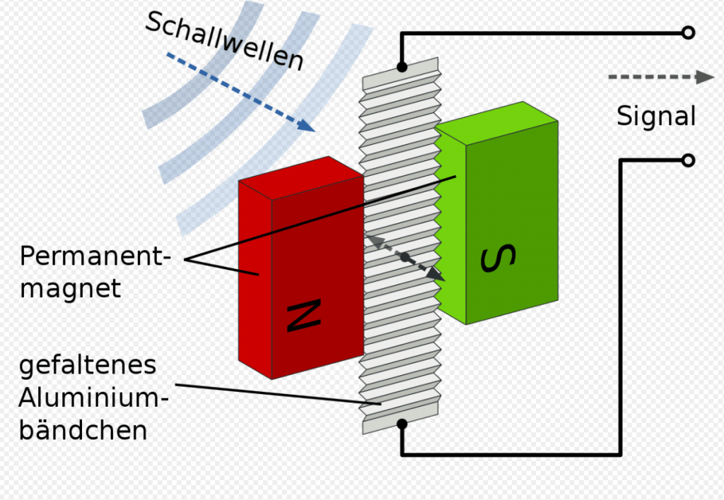 Principle-of-Operation-Ribbon-Microphone