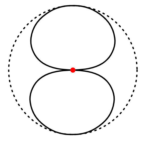 Bidirectional Polar Pattern of Ribbon Microphone (image by wikipedia)